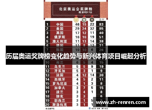 历届奥运奖牌榜变化趋势与新兴体育项目崛起分析